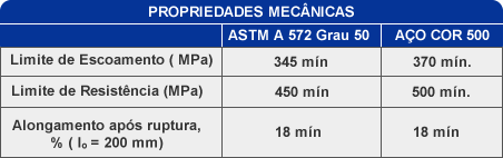 Perfil Laminado I e H - Image 2
