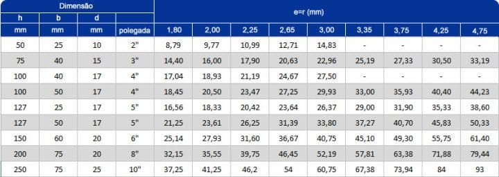 Perfil U Enrijecido - Imagem 2