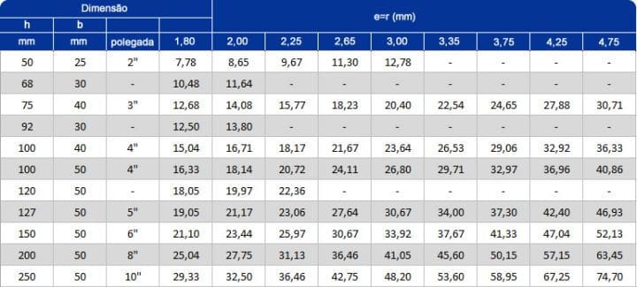 Perfil U Simples - Imagem 2
