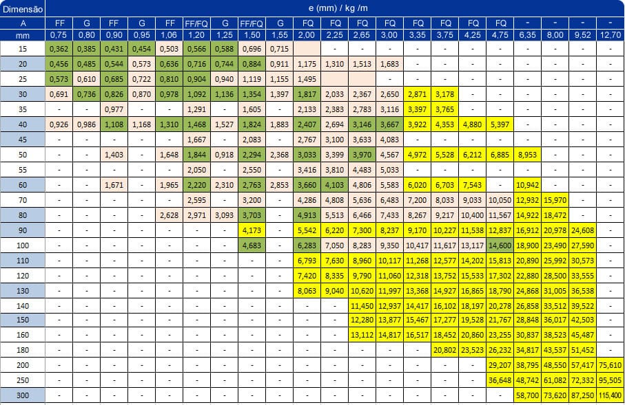 Tubo Quadrado - Imagem 2