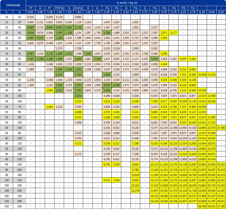 Tubo Retangular - Imagem 2