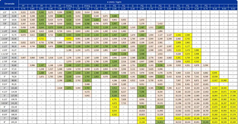 Tubo Redondo - Imagem 2